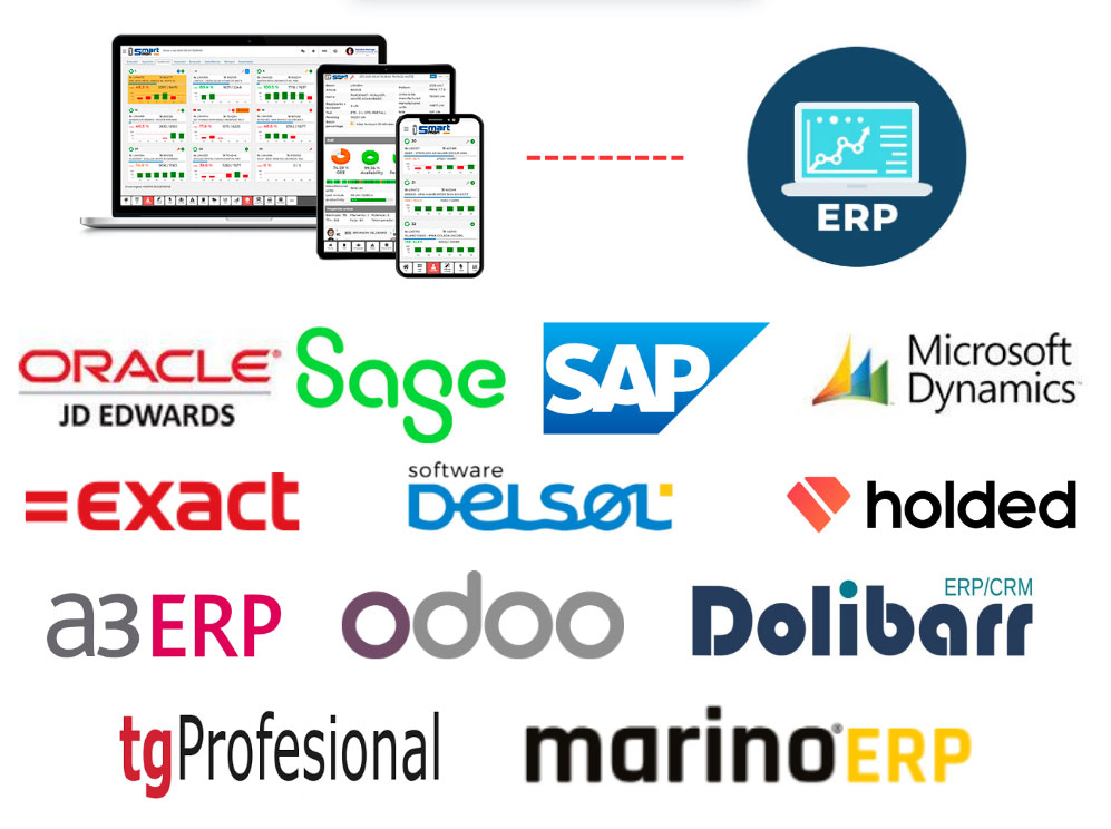 Imagen del módulo ERP mostrando la integración del sistema MES con diferentes ERPs, representada por dispositivos conectados y los logotipos de Oracle JD Edwards, Sage, SAP, Microsoft Dynamics, Exact, Odoo, Dolibarr, Holded, A3 ERP, Belsol, TG Profesional y Marino ERP.