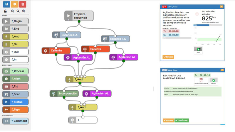 Pantalla del módulo de fabricación guiada con diagrama visual de secuencia de proceso, pasos condicionados, controles de agitación y calentamiento, y validaciones en tiempo real mediante escaneo y confirmaciones del operario.