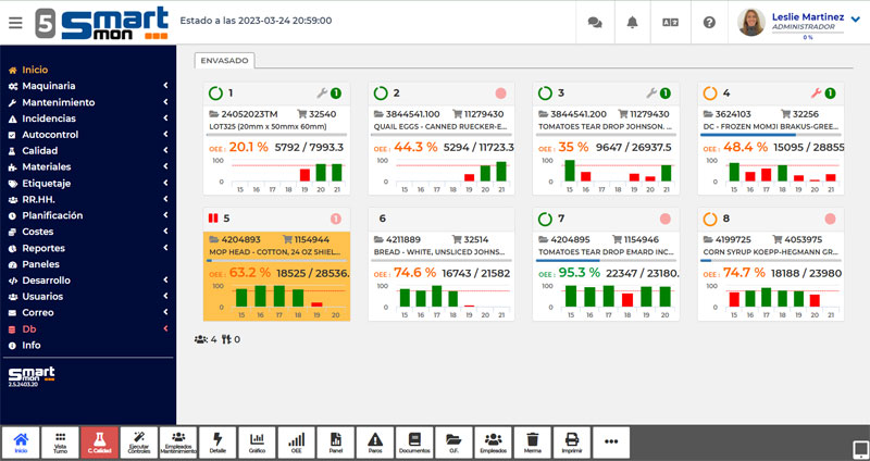 Pantalla principal de SmartMon con el panel de control de producción y tarjetas por máquina.
Incluye menú lateral con módulos (maquinaria, mantenimiento, incidencias, calidad, reportes) e indicadores OEE con barras en verde y rojo.
Interfaz de supervisión en tiempo real del estado y rendimiento de la fábrica.
